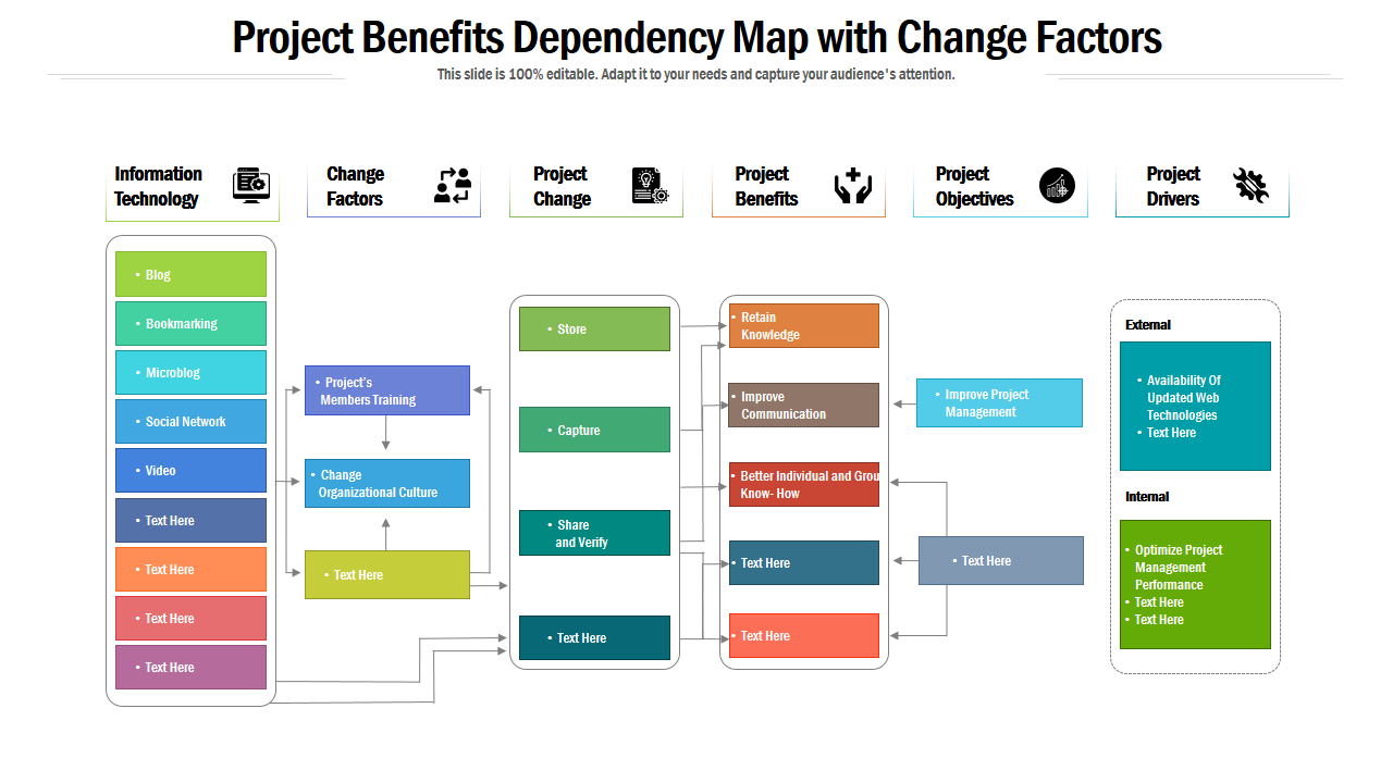 Project Benefits Dependency 