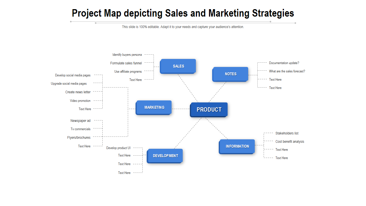 Project Map Depicting Sales And Marketing