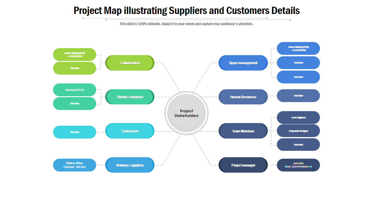 Project Map Illustrating Customer Details