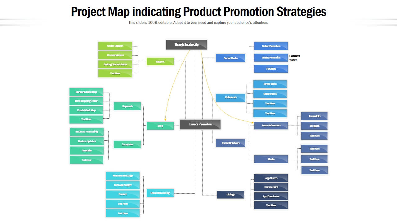 Project Map Indicating Product Promotion 
