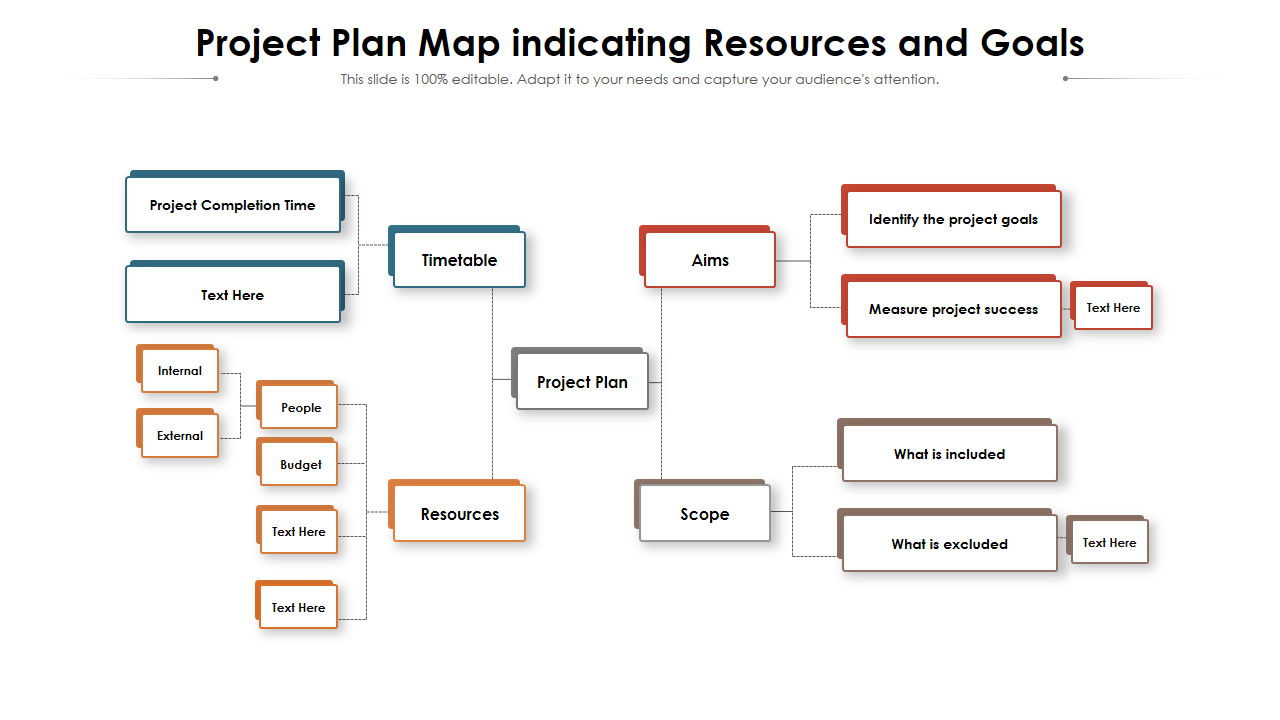Project Plan 