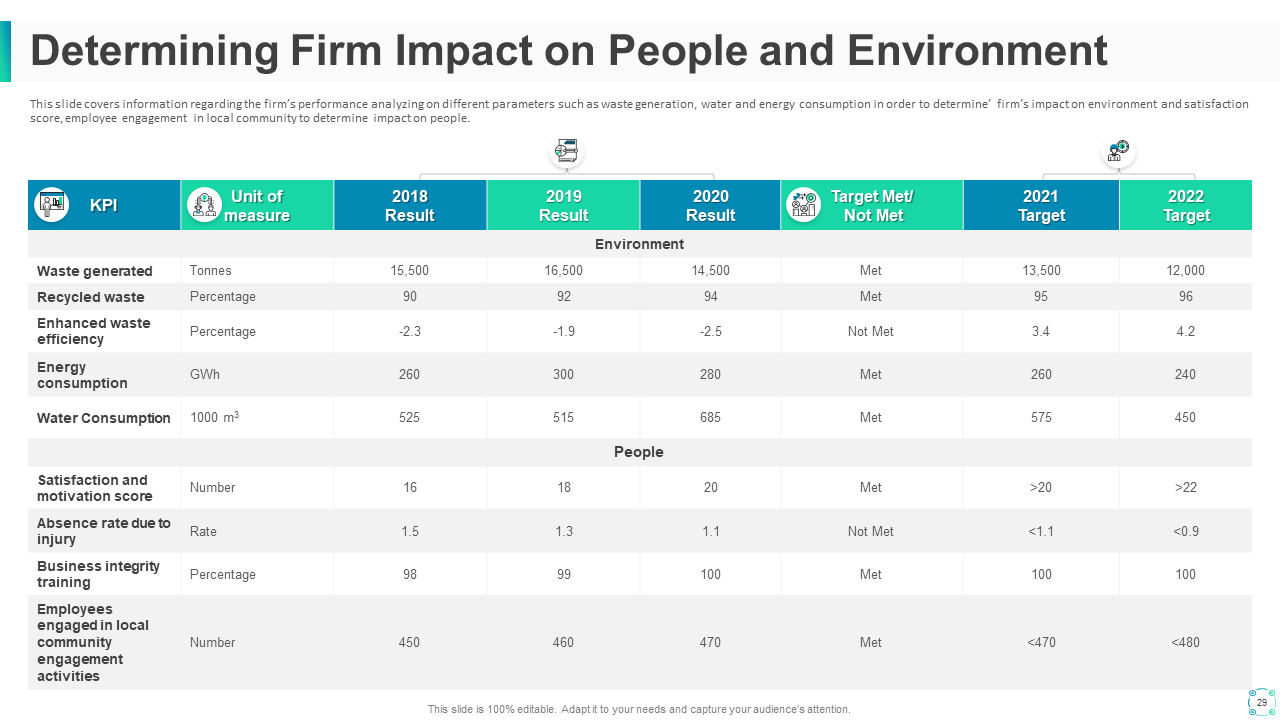 Determining Firm's Impact on People and Environment Template