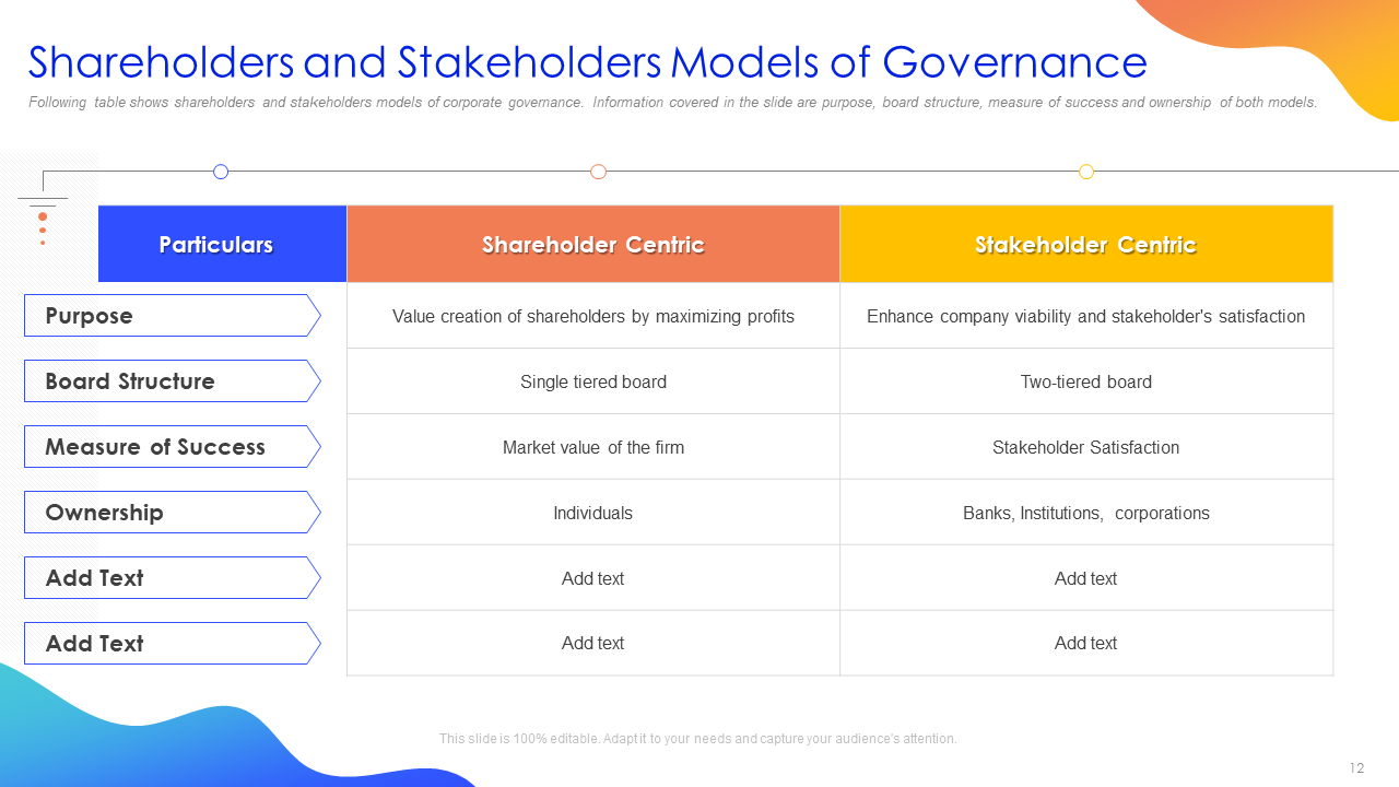 Shareholders and Stakeholders Models of Governance Template