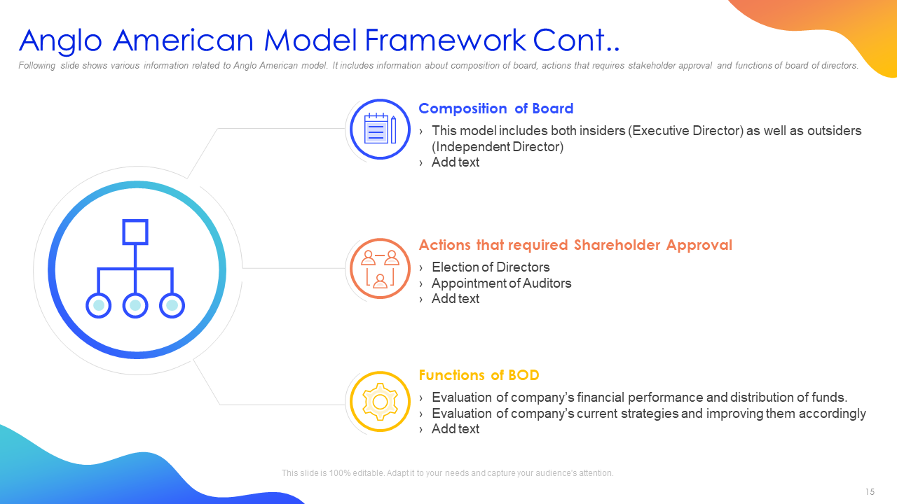 Anglo American Model Framework Cont. Slide