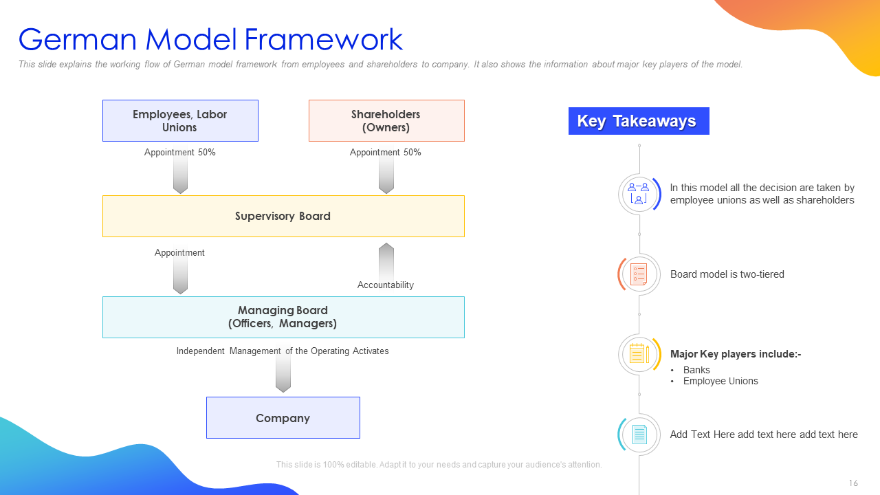 German Model Framework PPT Template