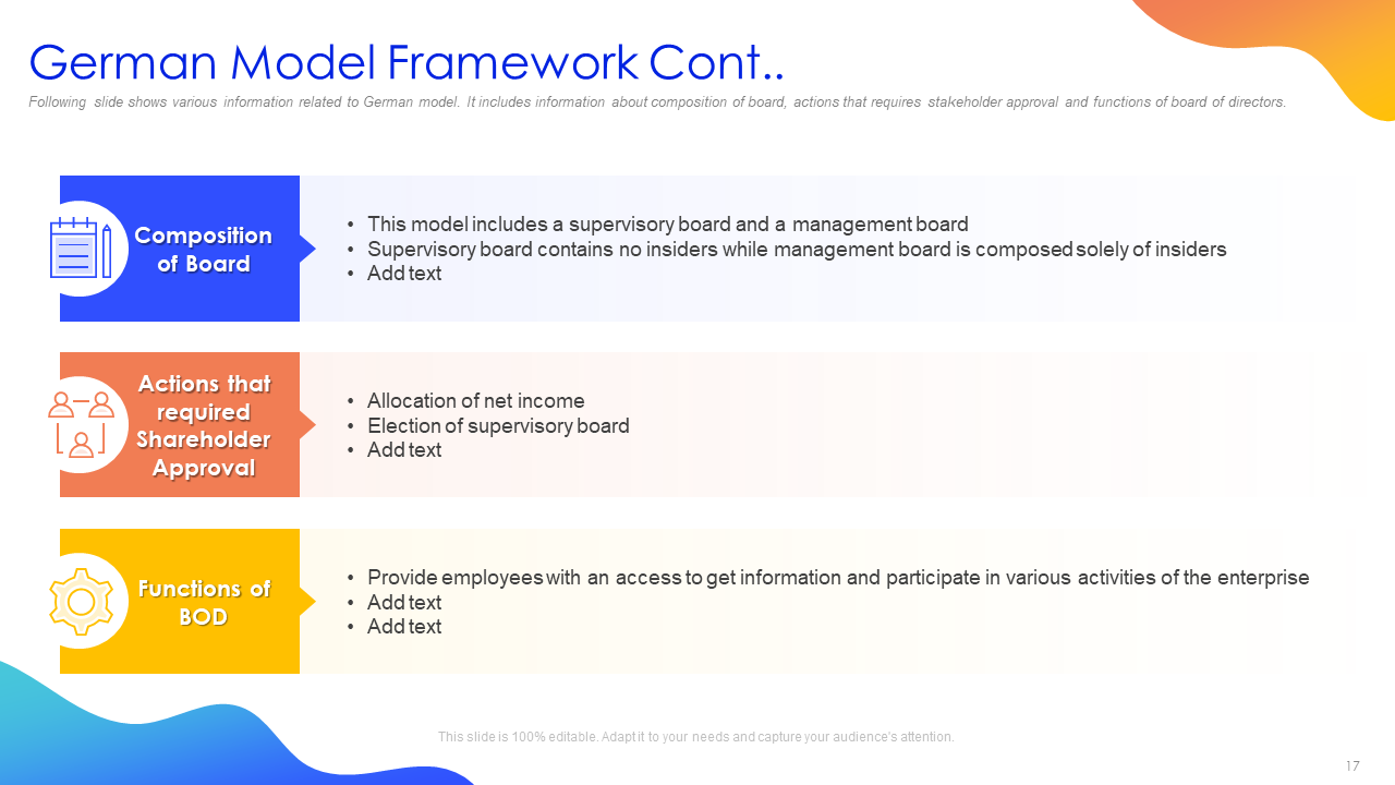 German Model Framework Cont. Slide