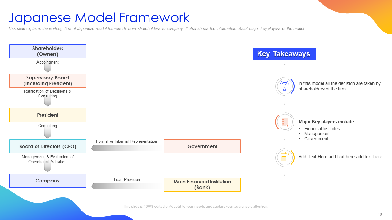 Japanese Model Framework PowerPoint Slide