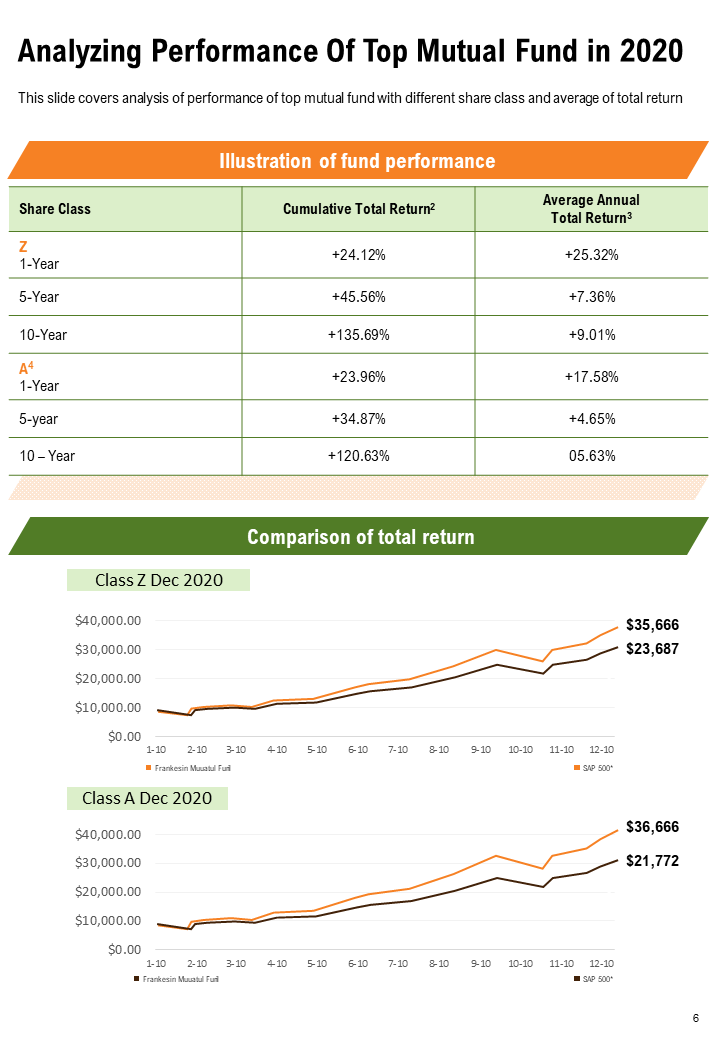 Analyzing Performance Of Top Mutual Fund in 2020 Template