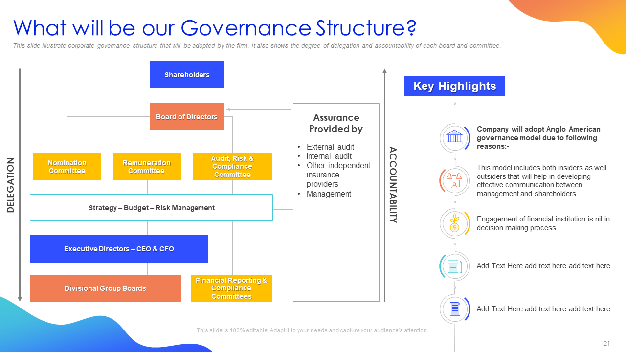 Governance Structure PowerPoint Template