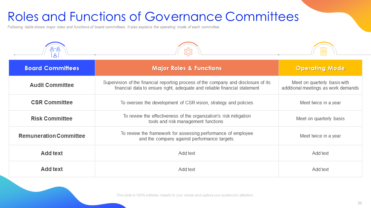 Roles and Functions of Governance Committees PPT Slide