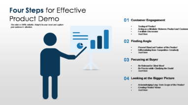 Four Steps For Effective Product Demo