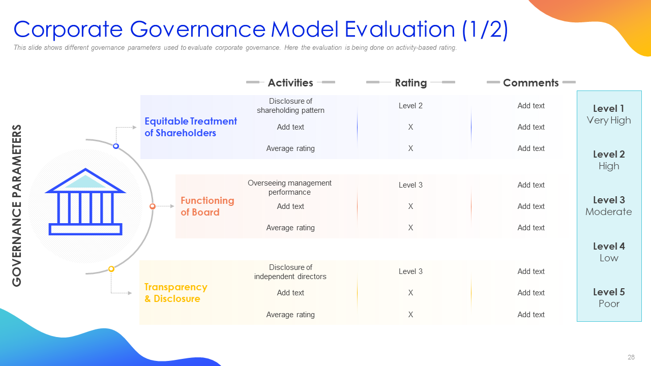 Corporate Governance Model Evaluation Template