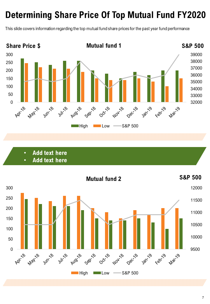 Determining Share Price Of Top Mutual Fund FY2020 PPT Slide
