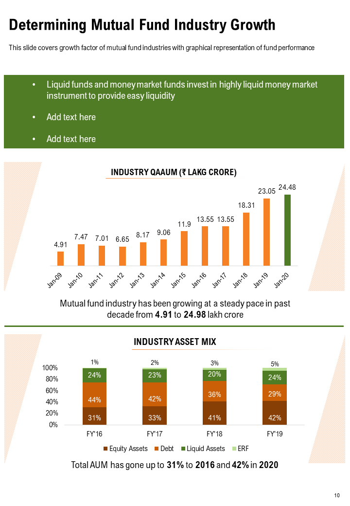 Determining Mutual Fund Industry Growth Slide