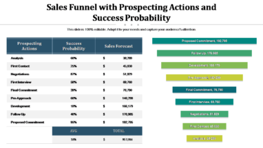 Sales Funnel With Prospecting Actions And Success Probability