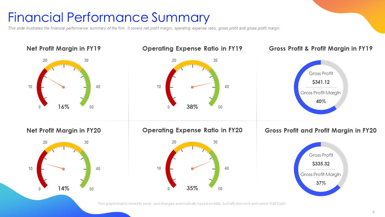 Financial Performance Summary PPT Template