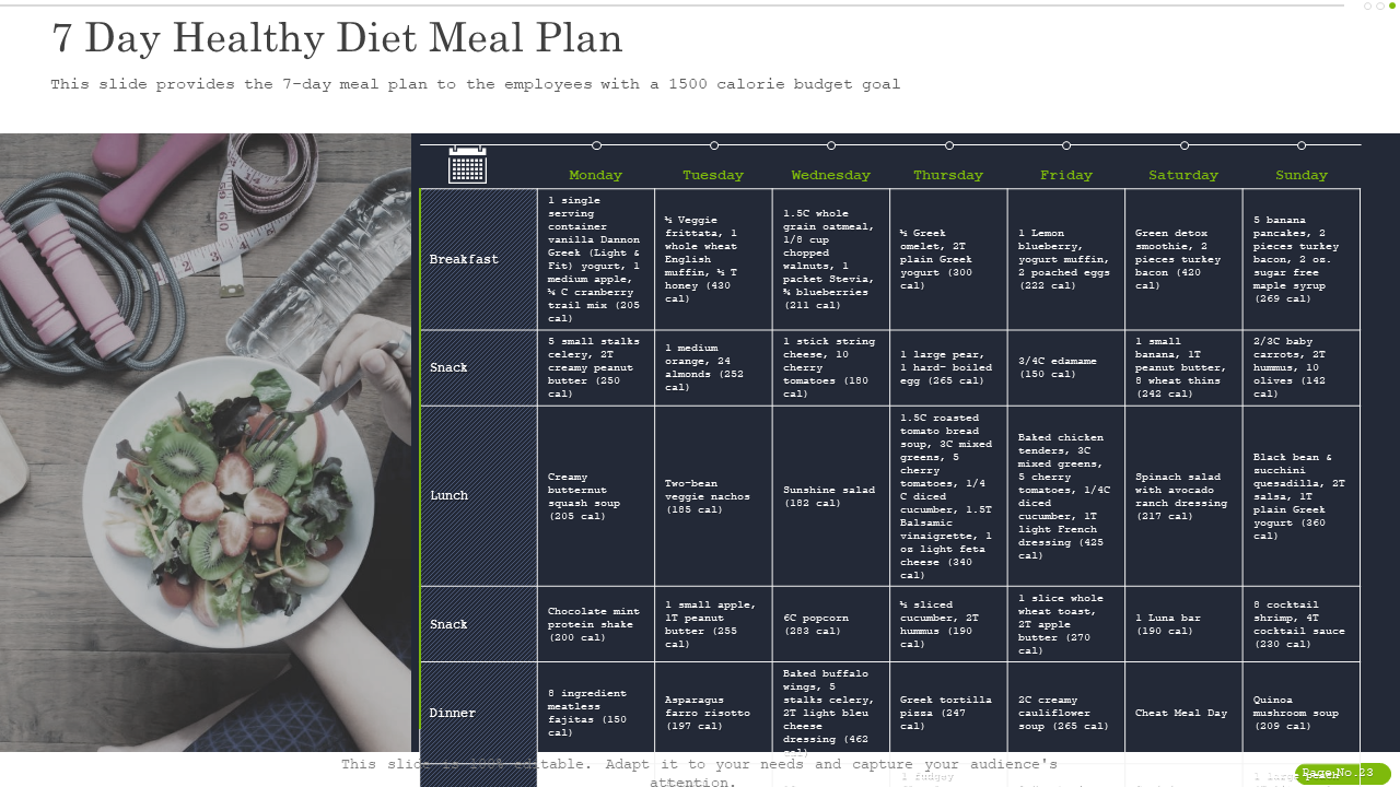 7 Day Healthy Diet Meal Plan