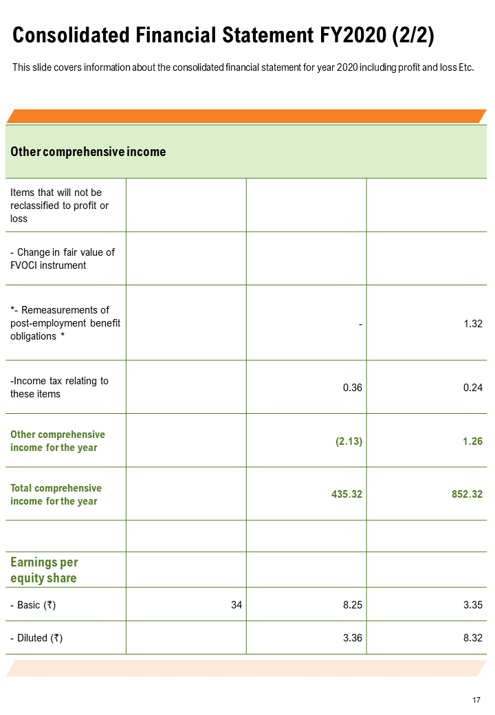 Consolidated Cash Flow Statement FY 2020 (2/2) Template