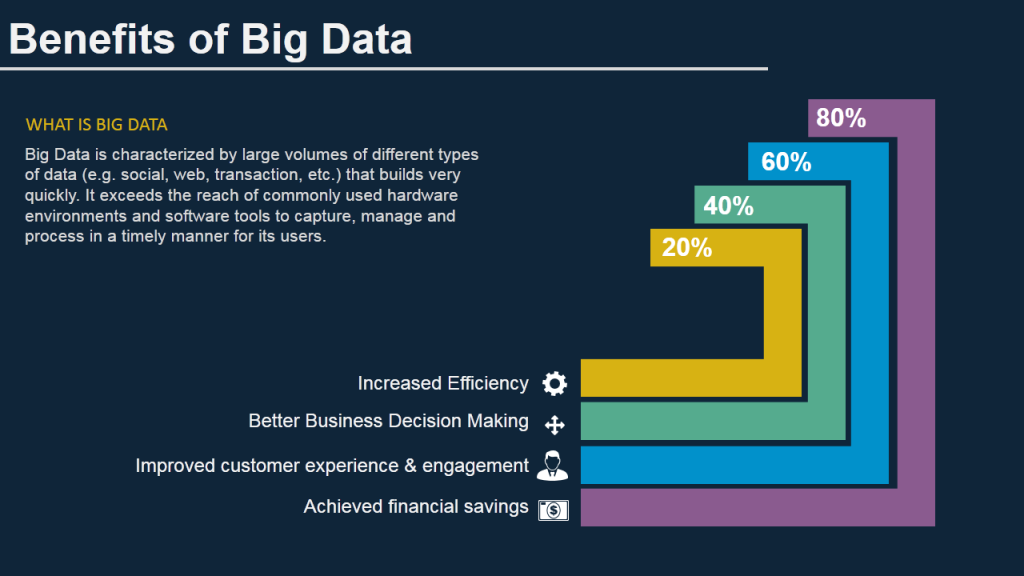 Beneficios de Big Data- visualización de datos