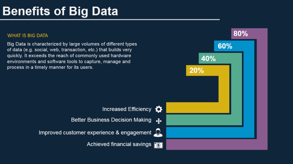 Beneficios de Big Data- visualización de datos Beneficios de Big Data- visualización de datos