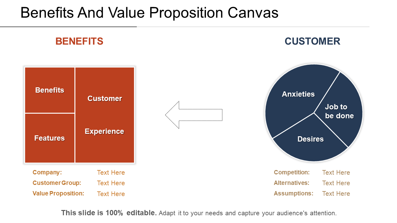 Benefits And Value Proposition Canvas PPT