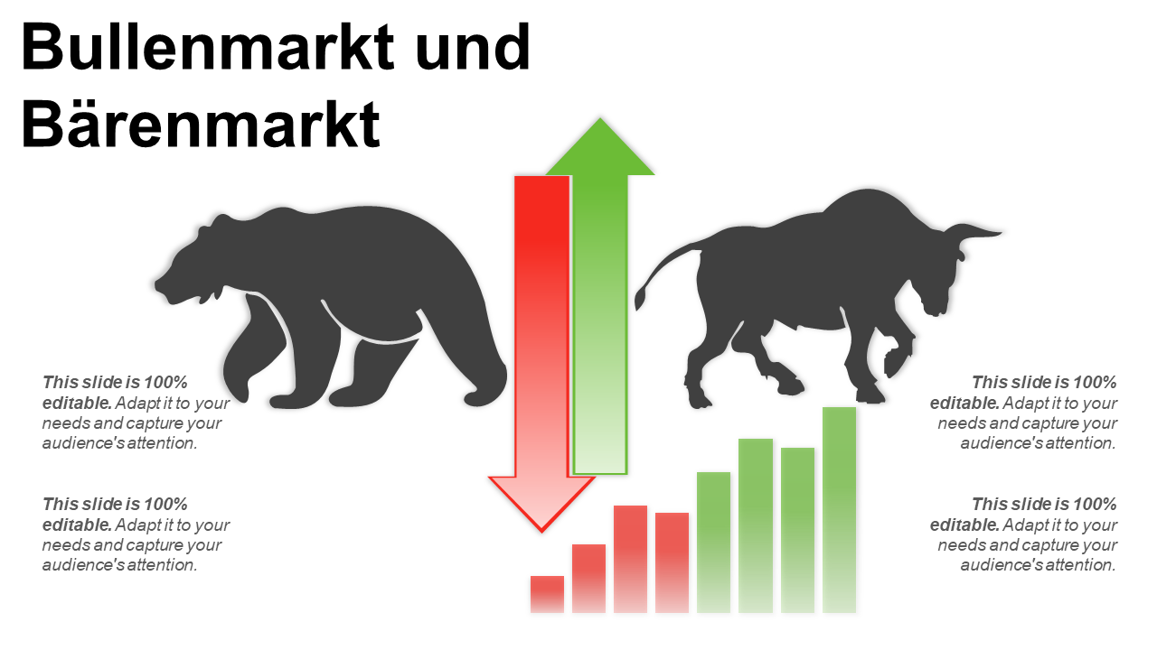 Bullenmarkt und Bärenmarkt