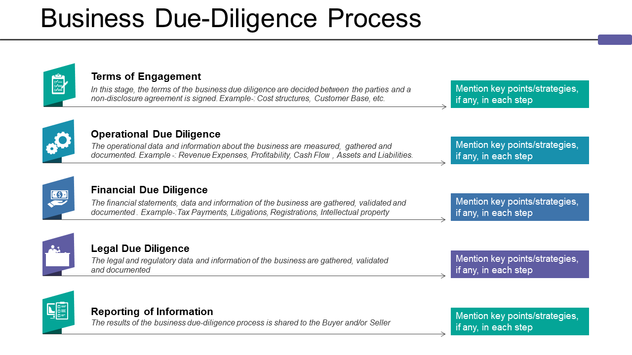 Business Due Diligence Process PowerPoint Slides