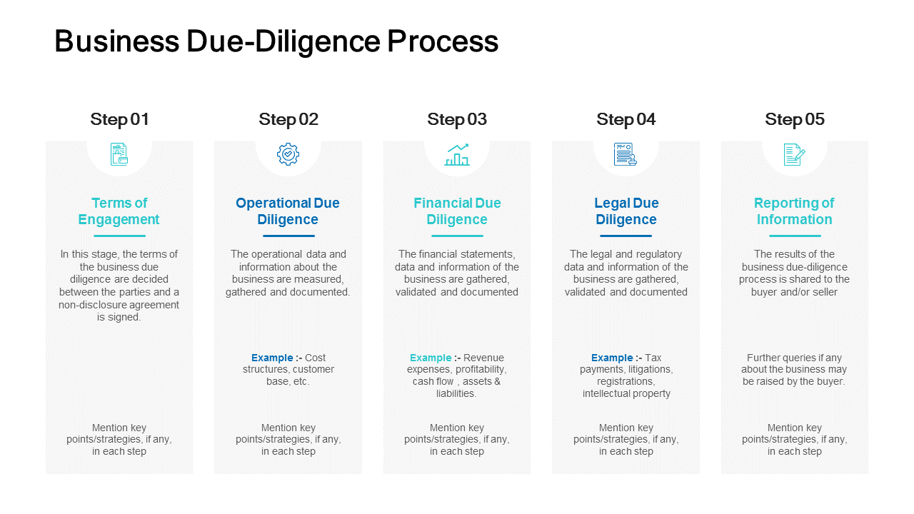 Business Due Diligence Process Terms PowerPoint Presentation Slides