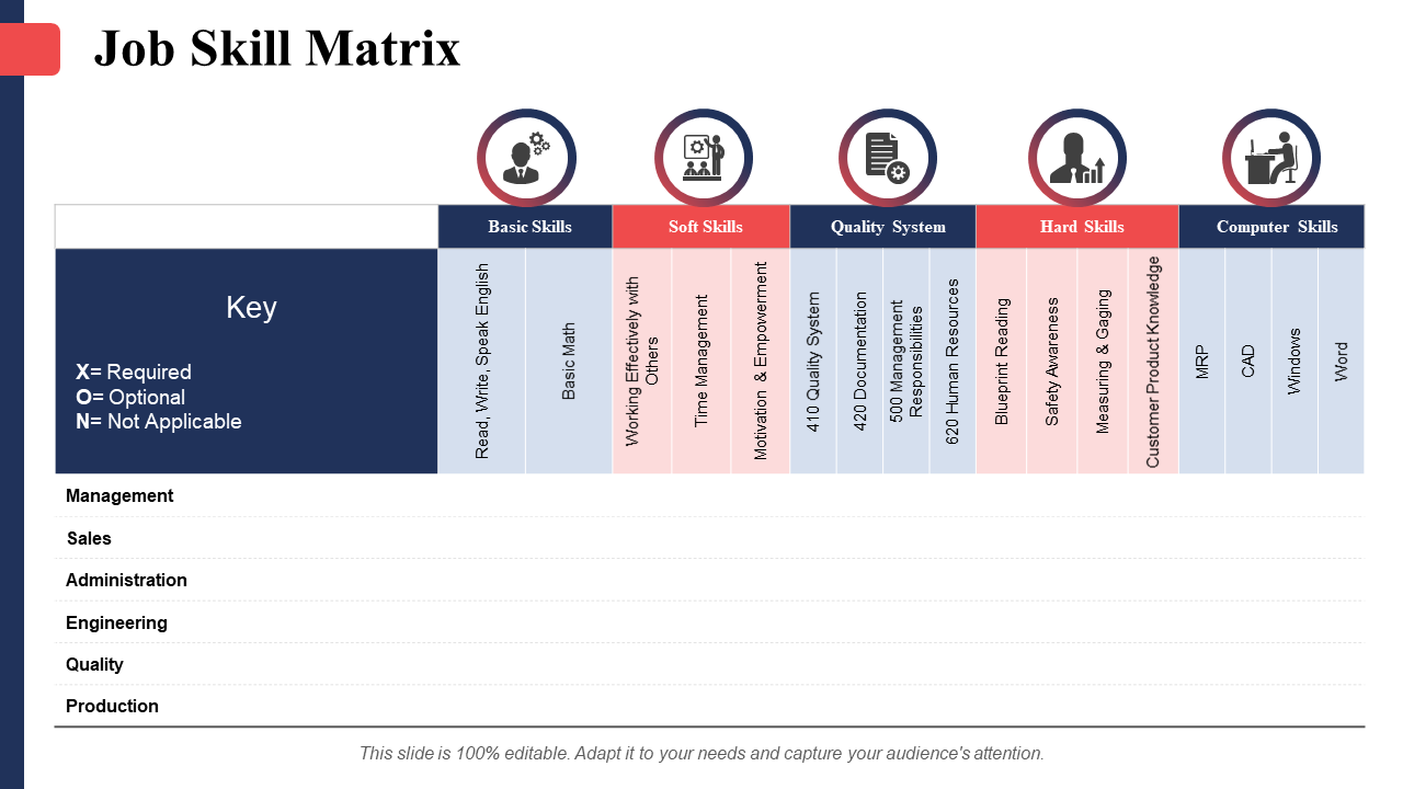 Capability Maturity Matrix Management Design