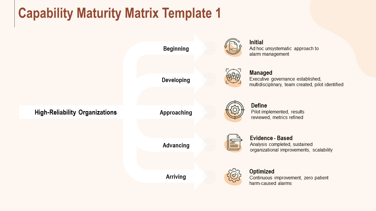 Capability Maturity Matrix Management PPT