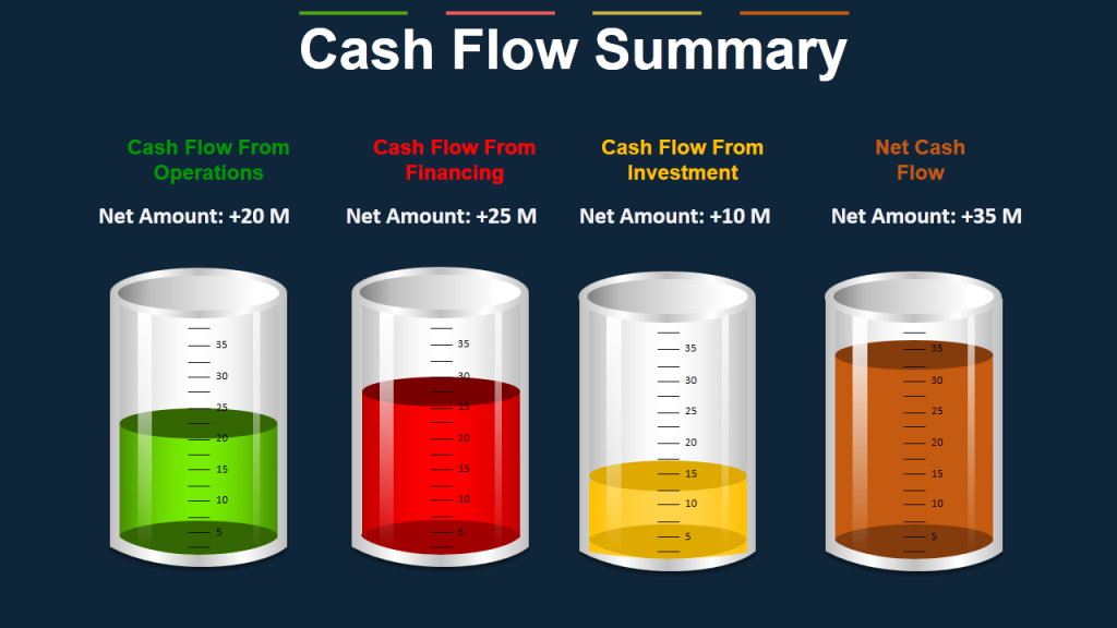 Cashflow-Zusammenfassung - Datenvisualisierung mit Zylindern