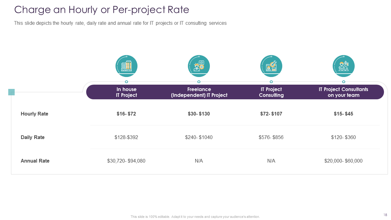 Charge an Hourly or Per Project Rate
