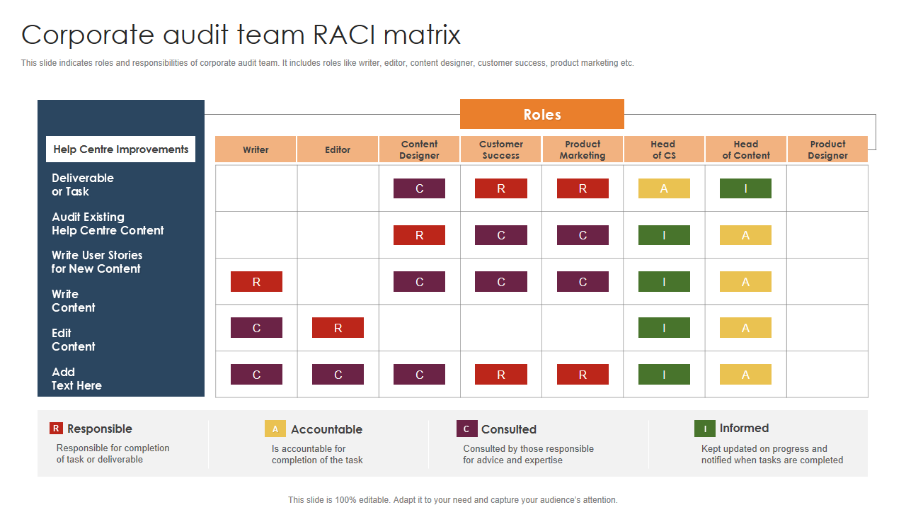 Corporate audit team RACI matrix 