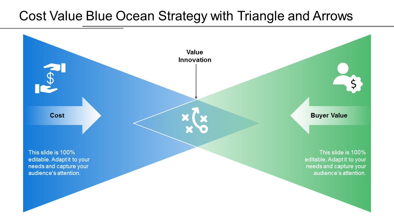 Cost Value Blue Ocean Strategy PowerPoint Slides