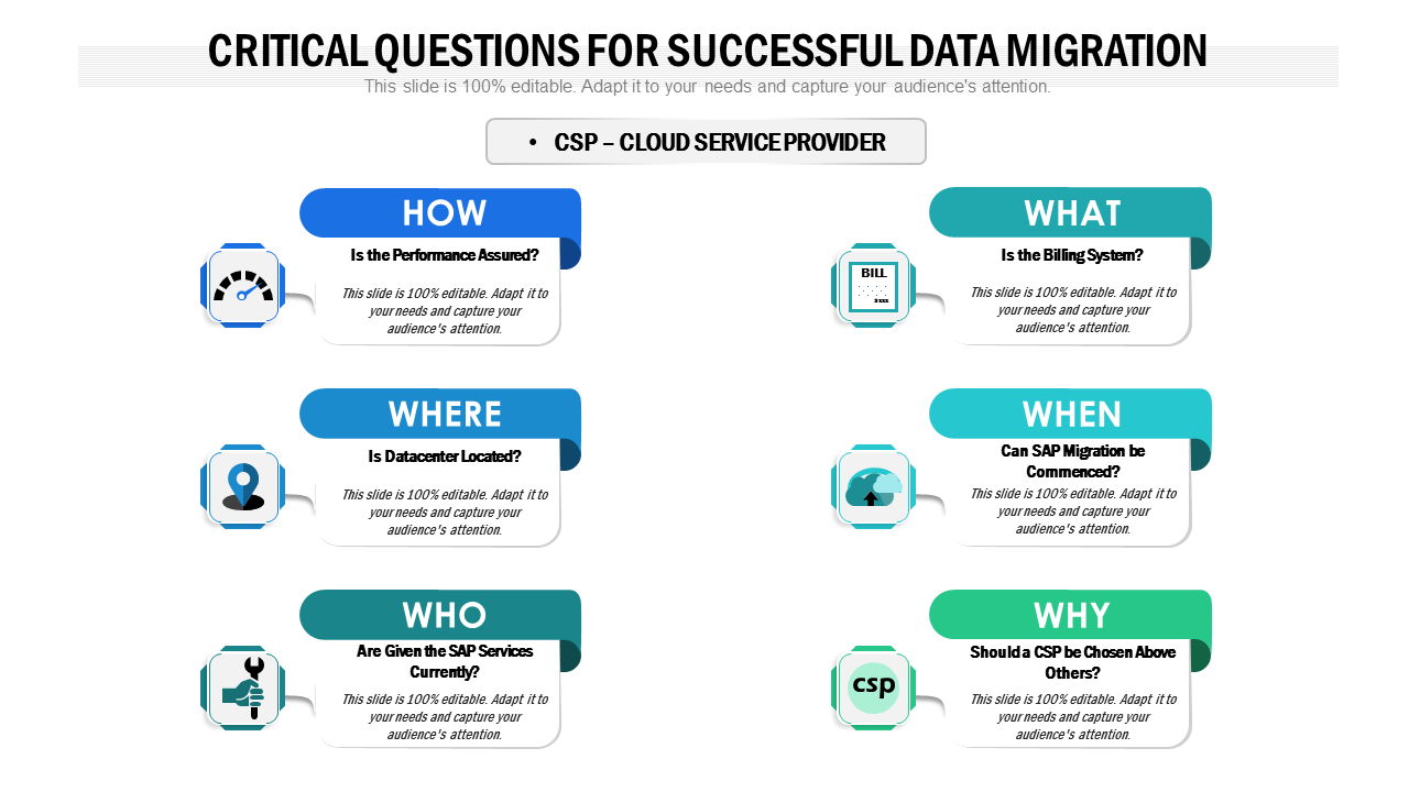 Critical Questions For Successful Data Migration PowerPoint Slides