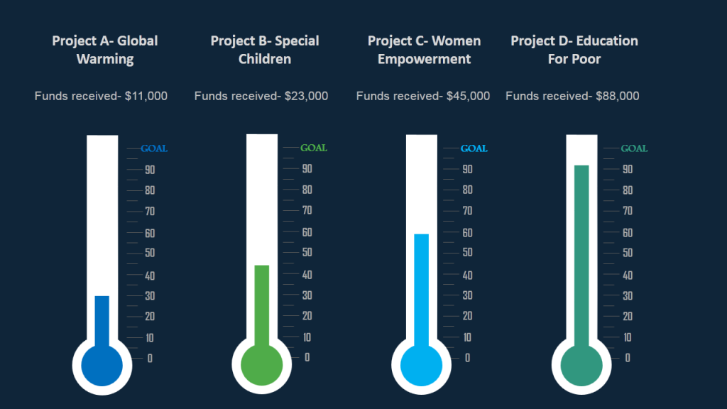 Crowdfunding - Erhaltene Mittel für spendenbasierte Projekte - Kreative Datenvisualisierung mithilfe eines Thermometerdiagramms