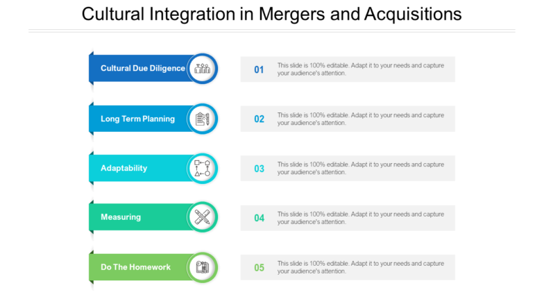 Cultural Integration in Mergers and Acquisitions