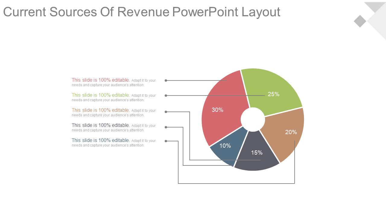 Current Source of Revenue PPT Template