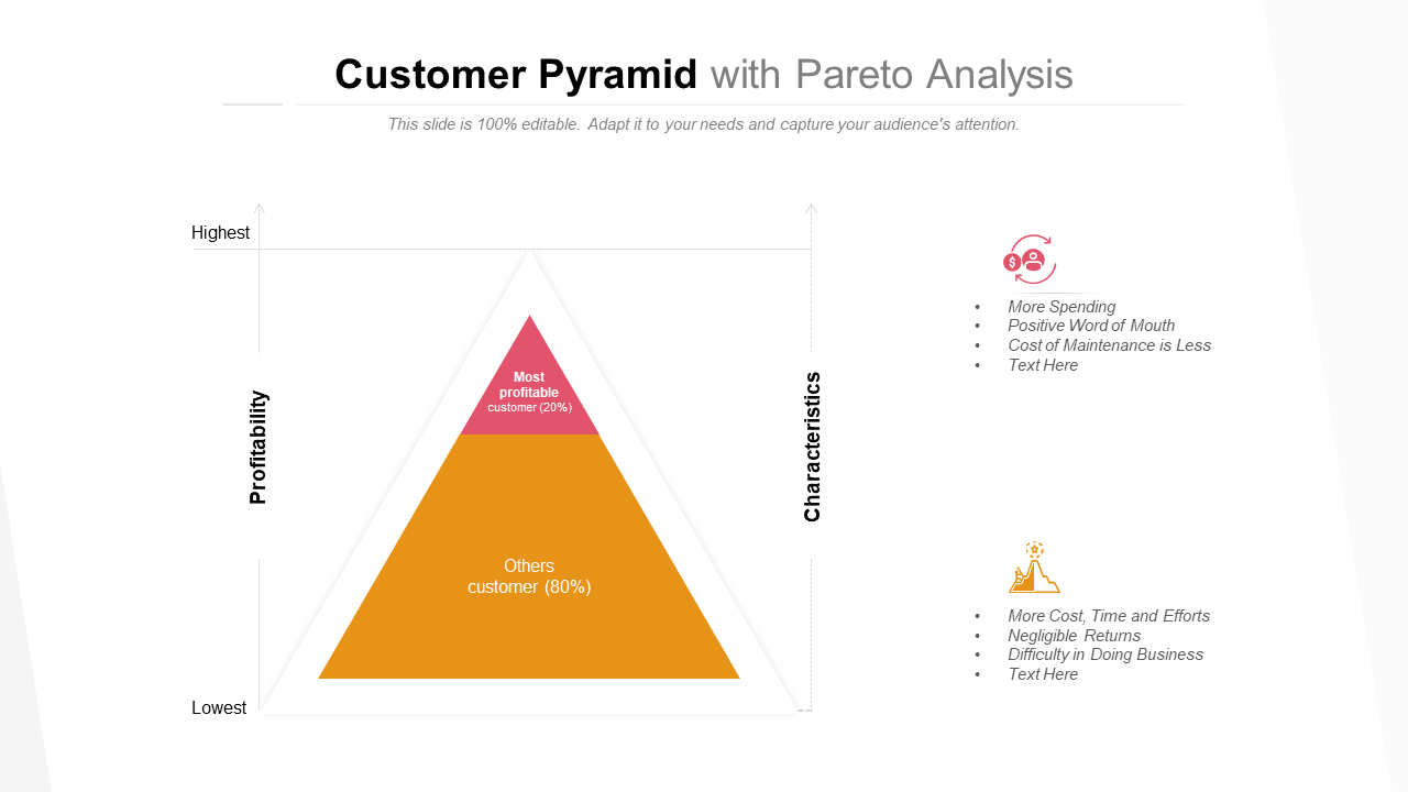 Customer Pyramid With Pareto Analysis