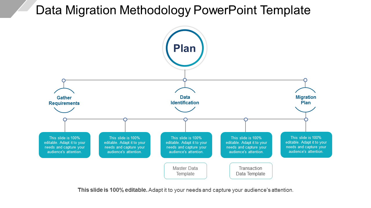 Data Migration Methodology PowerPoint Slides