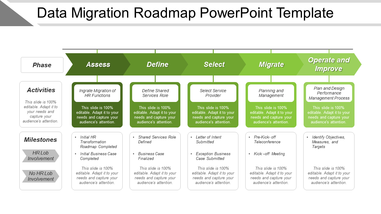 Data Migration Roadmap PowerPoint Slides