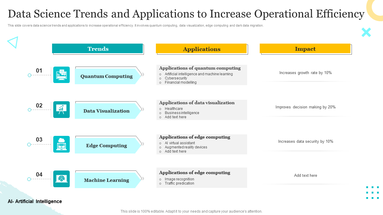 Data Science Trends and Applications to Increase Operational Efficiency
