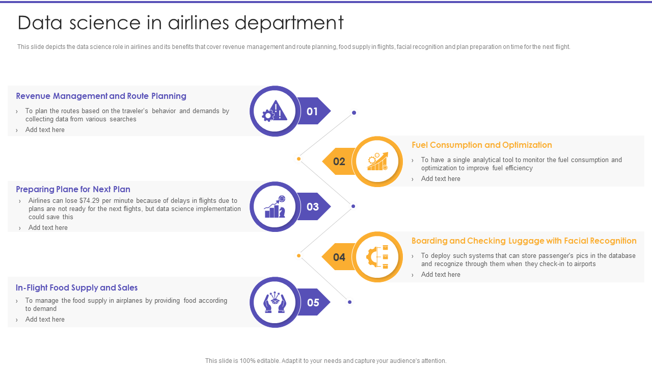 Data science in airlines department