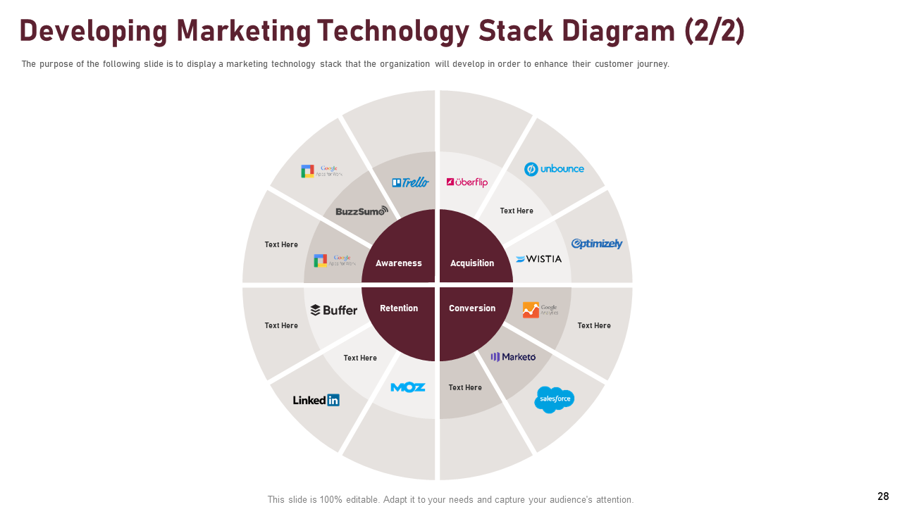 Developing Marketing Technology Stack
