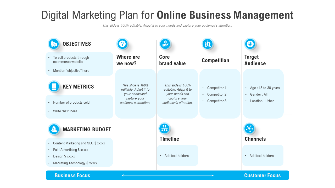 Digital Marketing Plan For Online Business Management