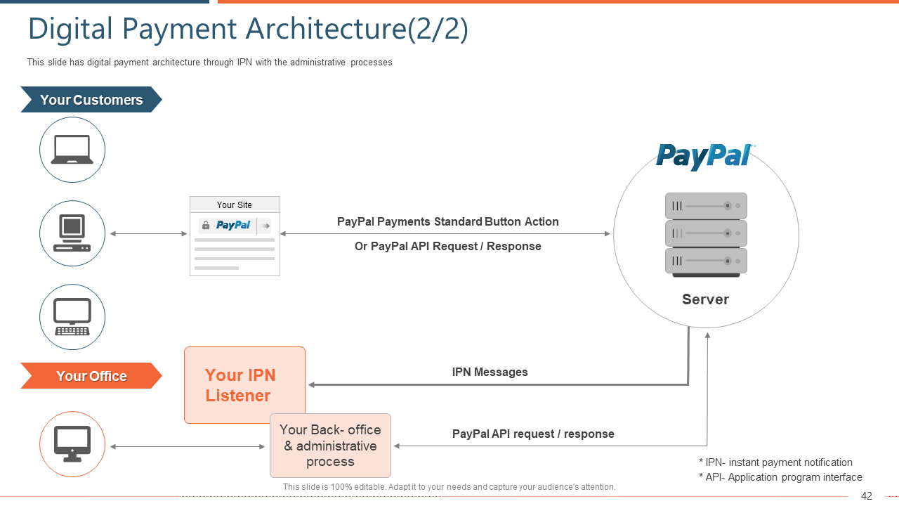 Digital Payment Architecture
