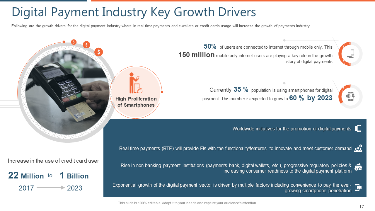 Digital Payment Industry Key Growth Drivers