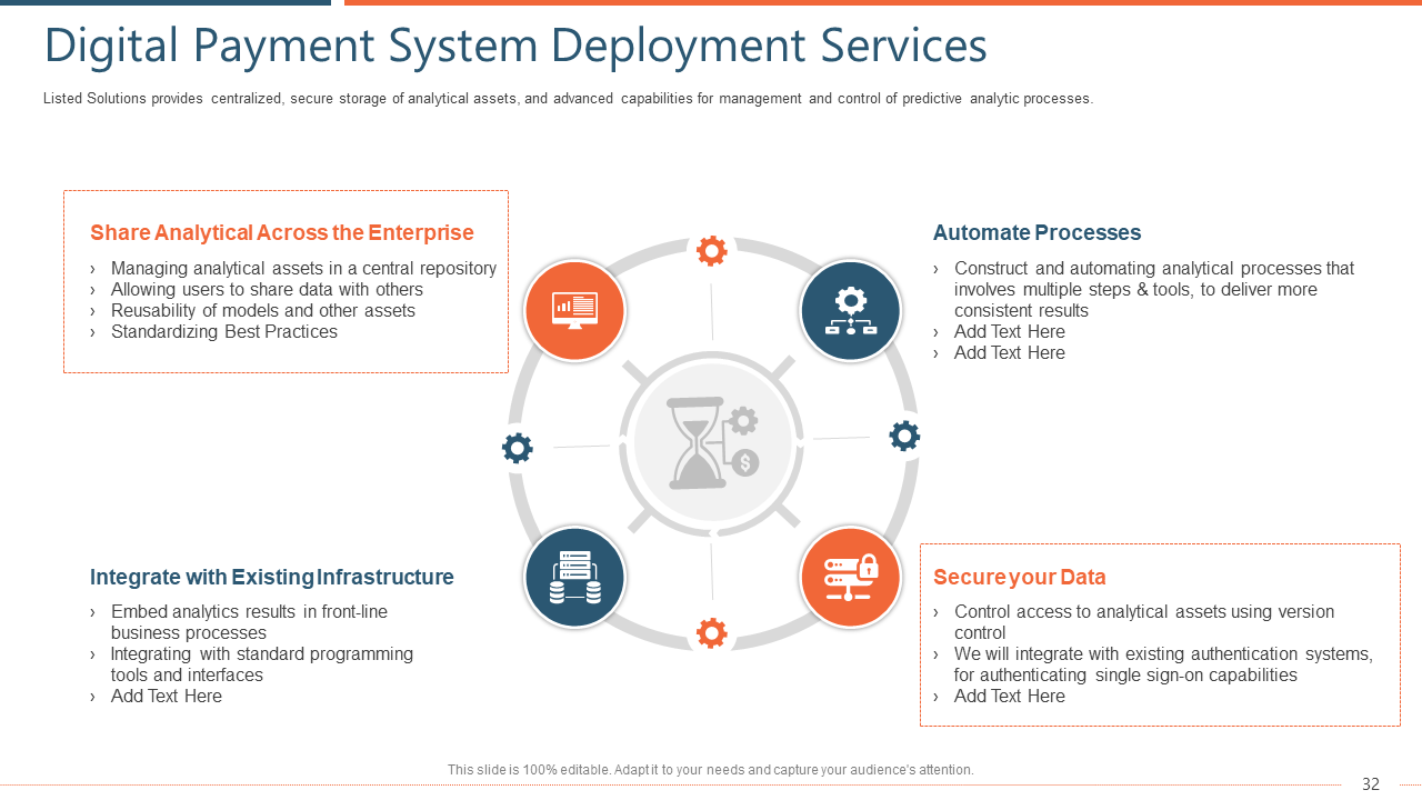 Digital Payment System Deployment Services