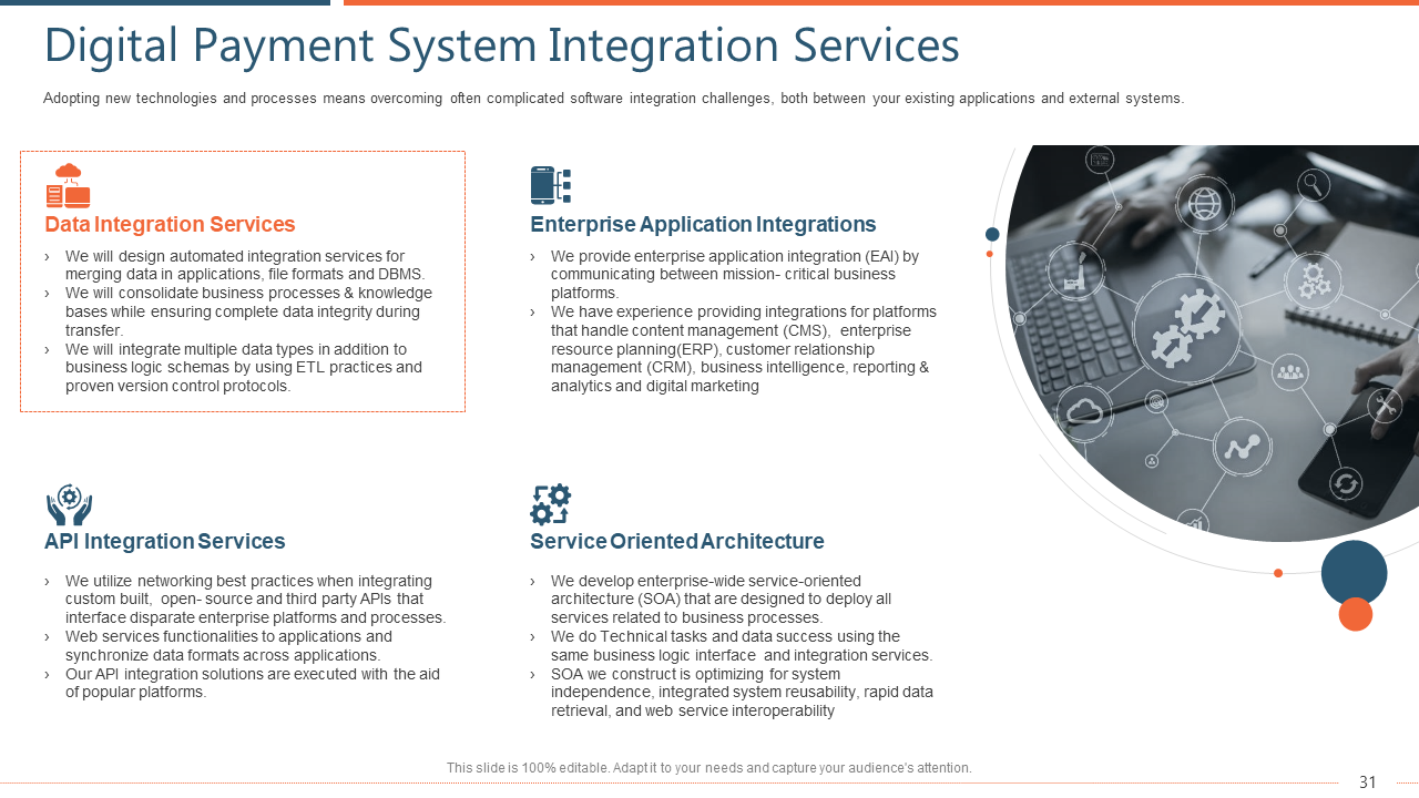 Digital Payment System Integration Service