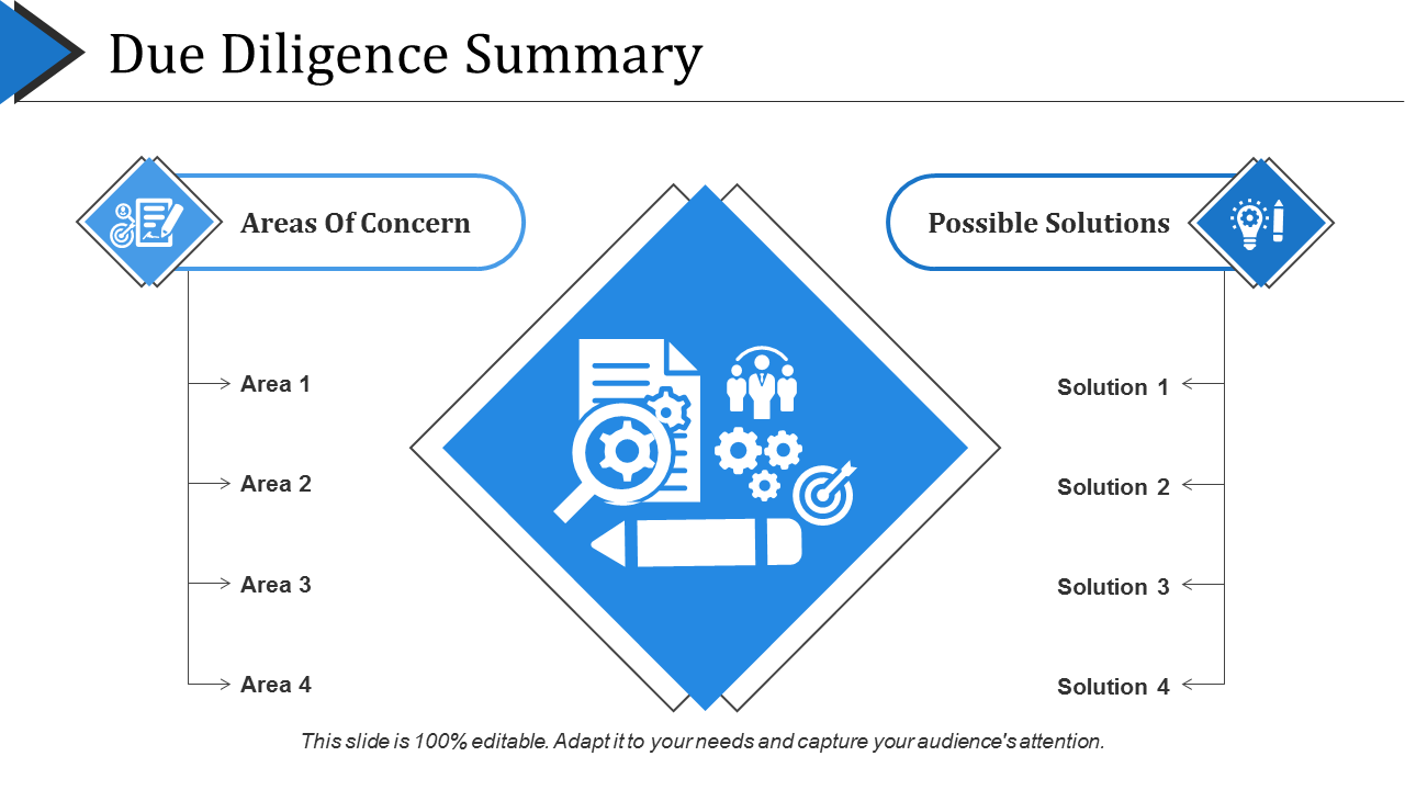 Due Diligence Summary PowerPoint Slides